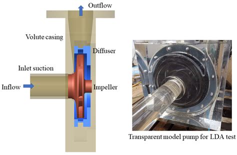 centrifugal pump diffuser|diffuser vanes centrifugal pumps.